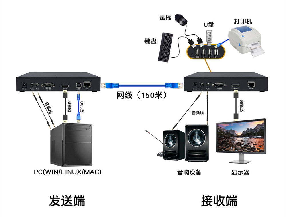 DY-EX1M22DP拓?fù)鋱D.jpg